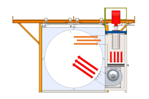 4.0m Oven Shuttle Rotational Moulding Equipment personalizado